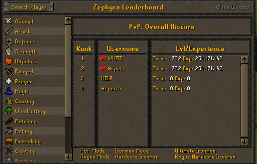 Zephyra Leaderboard